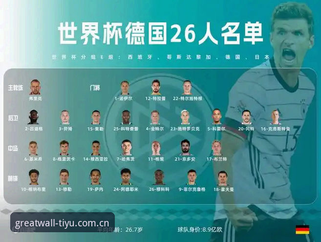 德国队26人世界杯名单详解：传奇回归与新星闪耀