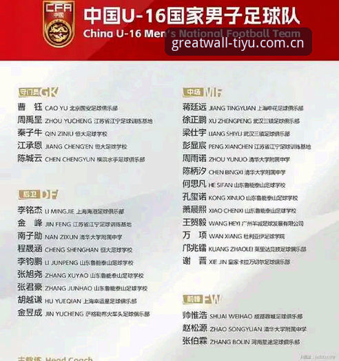 深度揭秘中国足球青训新纪元：U17世界杯抽签背后的冷门与机遇